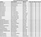 2018-2019 Bahar Dönemi Mazeret Sınav Programı